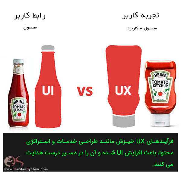 تفاوت ux و ui