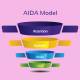 مراحل مدل AIDA در بازاریابی و فروش 