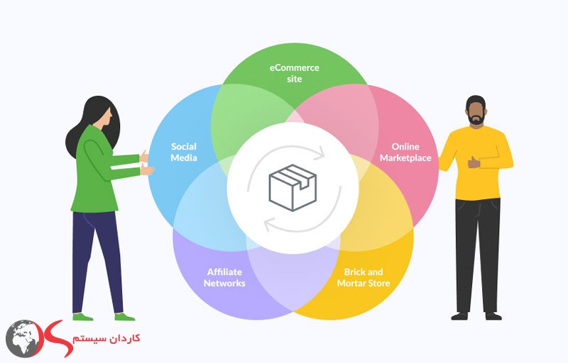 کاراکتر خانم و آقا در کنار دایره های نوشته شده